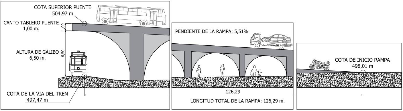 SÍ SE PUEDE construir el PUENTE sobre las vías en la prolongación de Rosalía de Castro (por  alusiones)